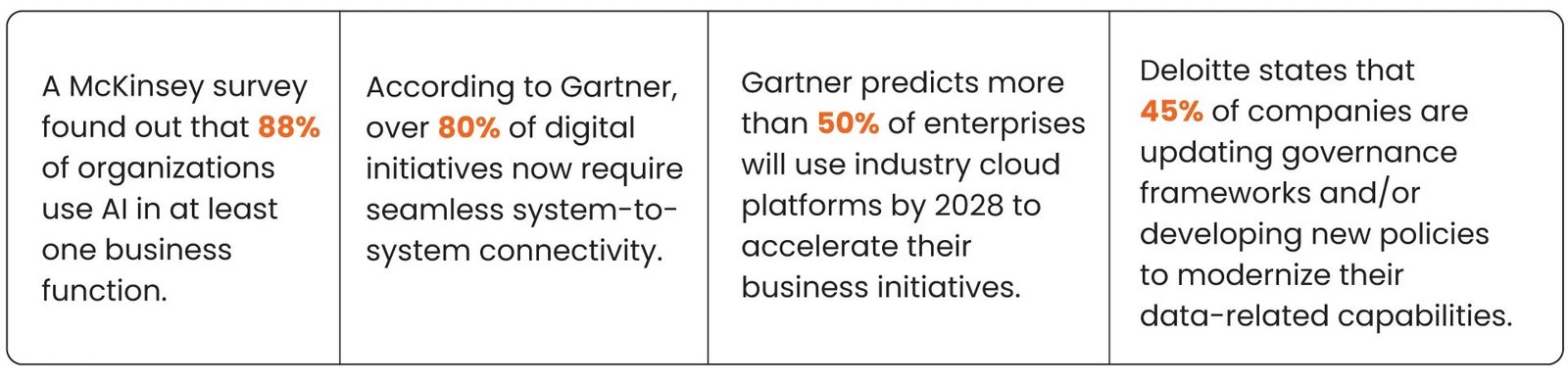 Legacy Modernization Statistics